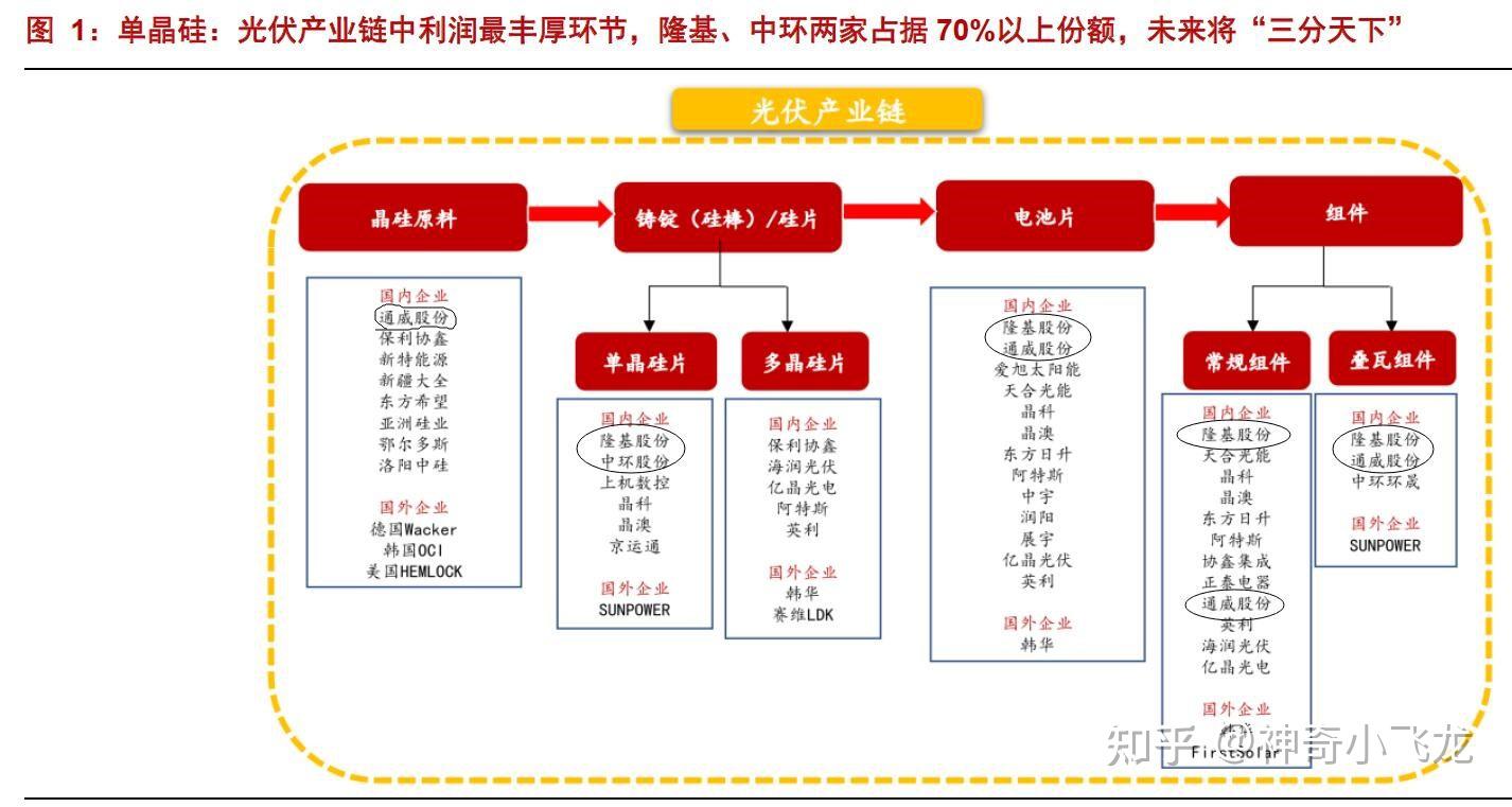 深度产业链图谱