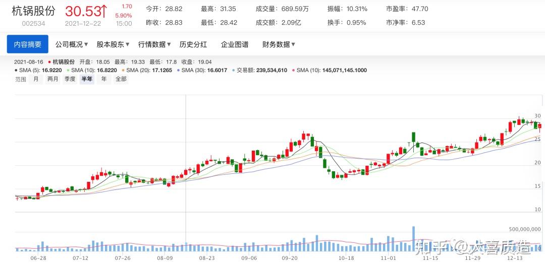 余热锅炉龙头企业杭锅转债