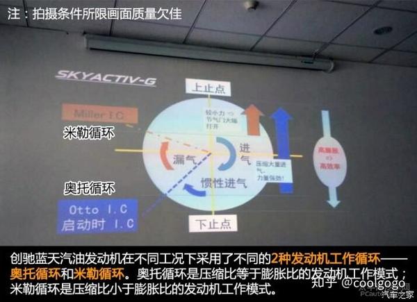 阿特金森循环和可变气门正时的区别是什么