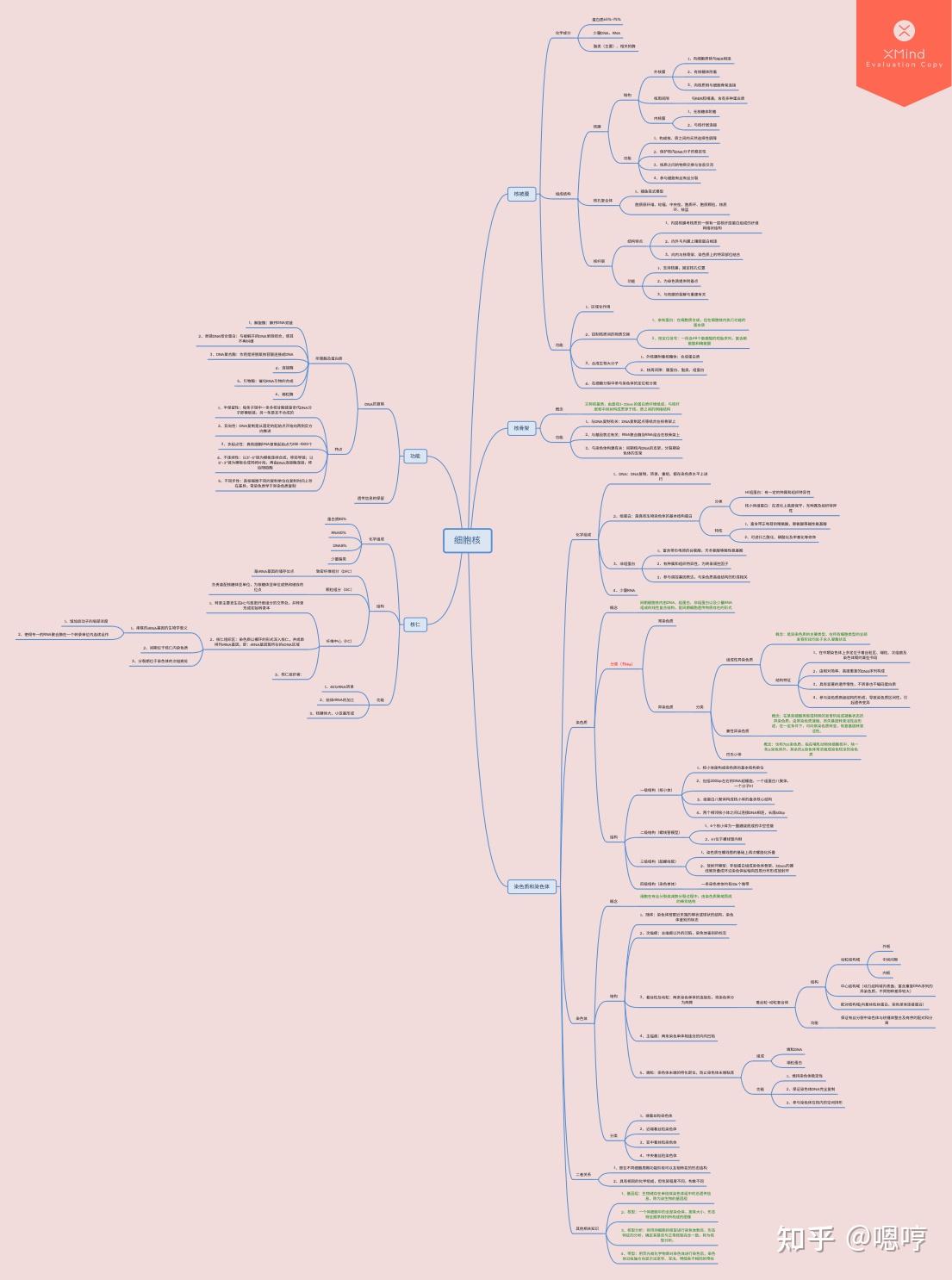 细胞生物学思维导图一