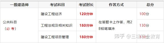 中国人事考试网发布一建考试答题要求考场规则