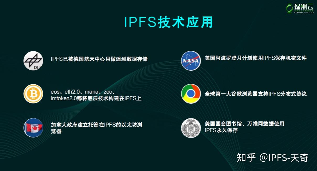 定义ipfs