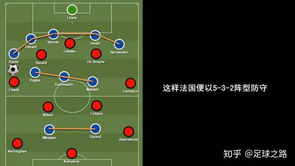 一边控球时,马图伊迪加入防守,坎特和其他中场平行站位,形成5-3-2阵型