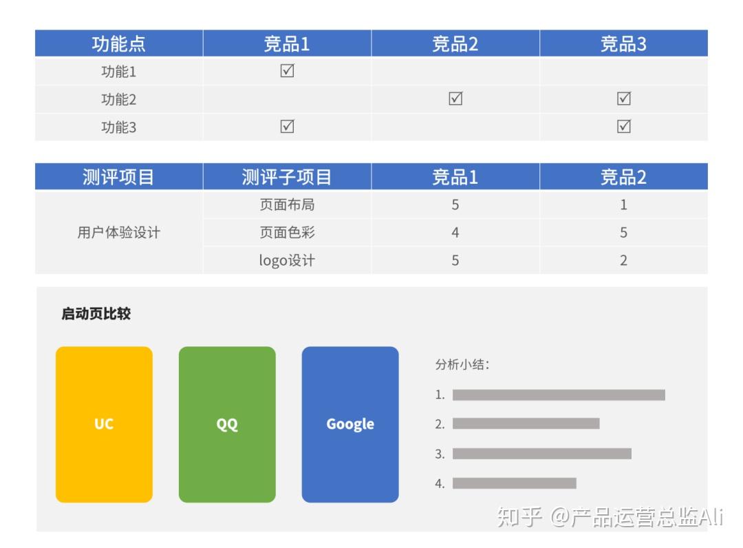 竞品分析的理念流程方法工具67