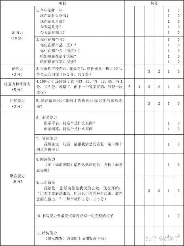 wong--baker面部表情评估法(the modified wong—baker  faces scale