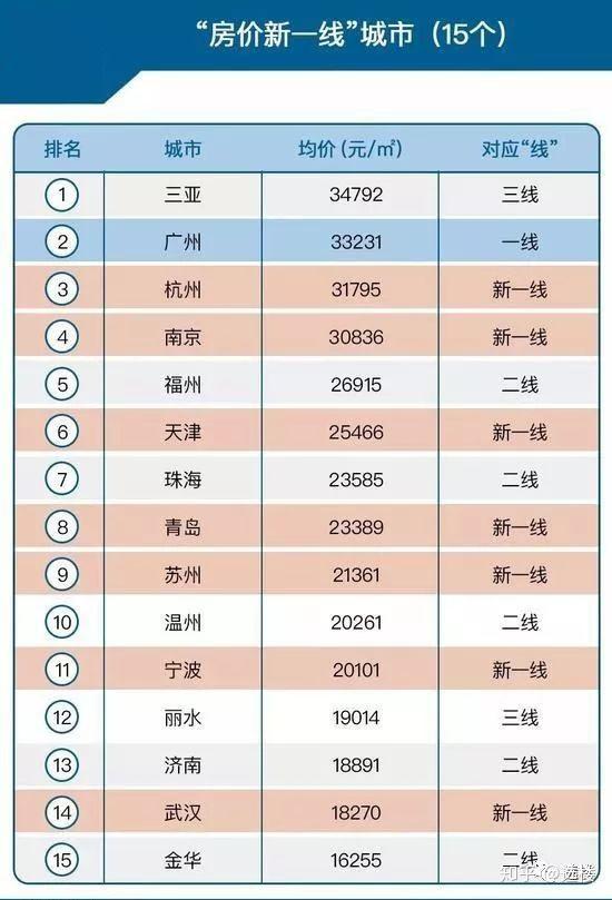 选楼关于宁波楼市以及房价走向的一些探讨