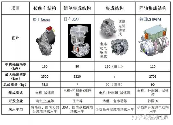 1-2万元新能源电动汽车有哪些_1至2万元电动汽车图_2万元雷丁电动四轮车