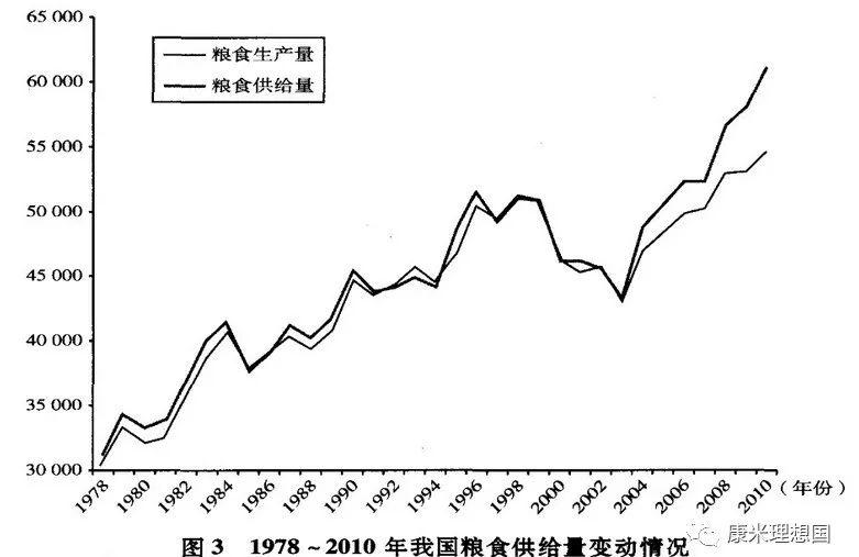 是什么解决了我们的温饱问题?