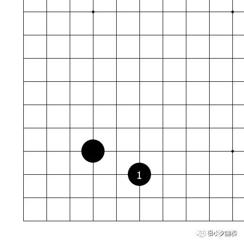 围棋入门知识——围棋术语:跳,飞和象步