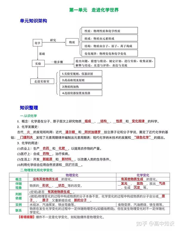 初三化学:走进化学世界知识归纳梳理