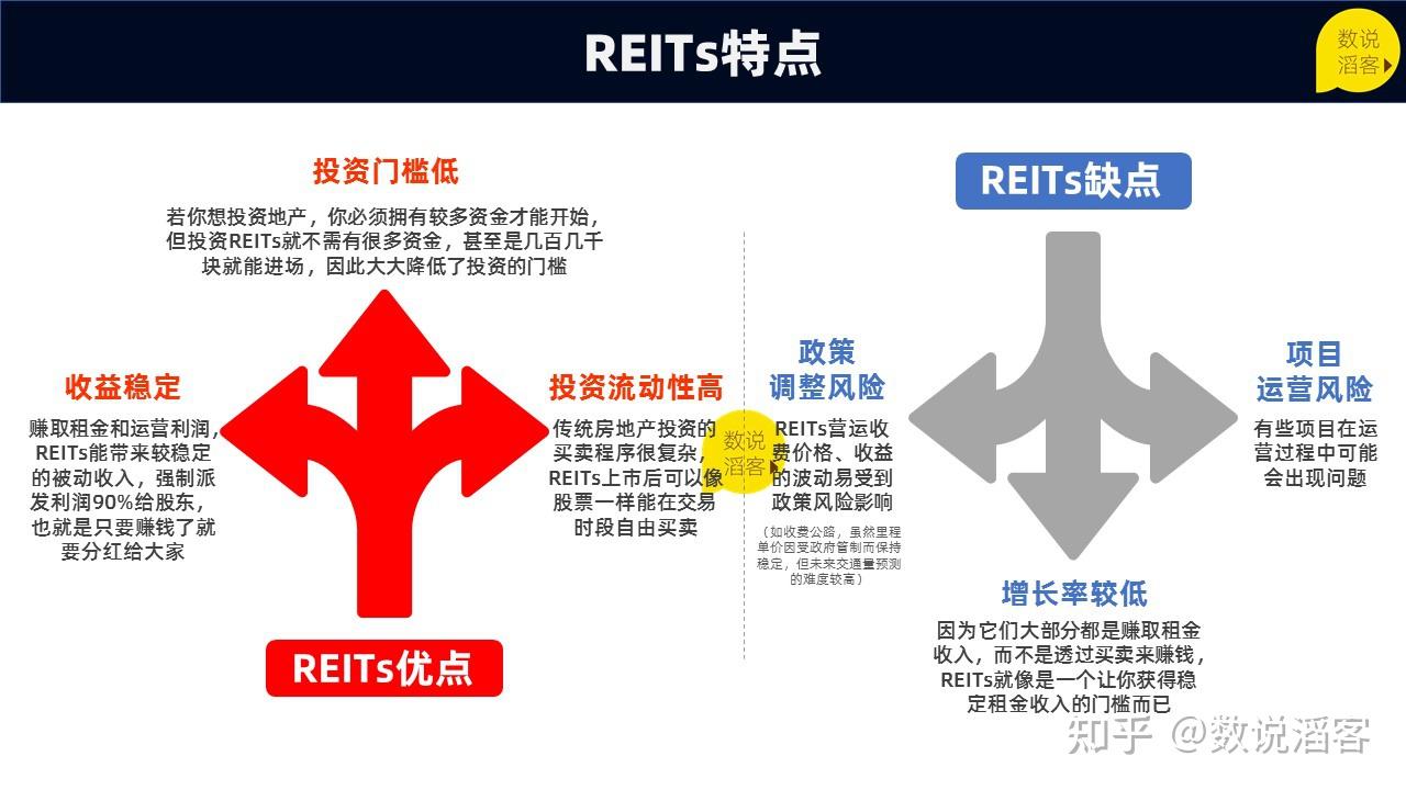 公募reits是什么?要不要追?