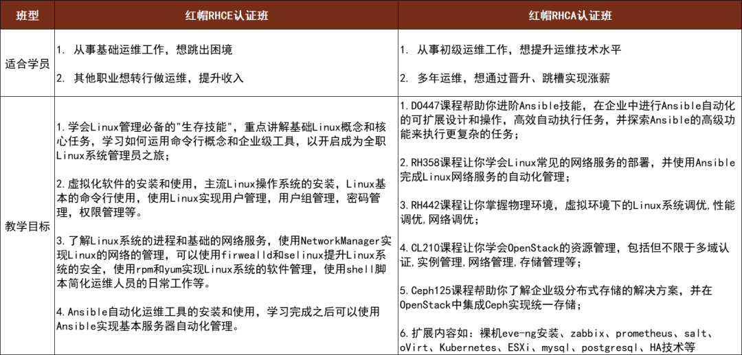 高薪运维要具备哪些技能