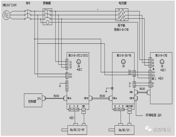 注 2:sw 为驱动器的轴号定义开关,第一轴对应"1",第二轴对应"2",以次