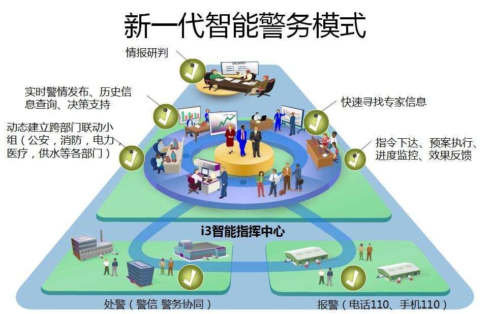 中国领先智慧公安警务信息情报综合管理系统解决方案提供商