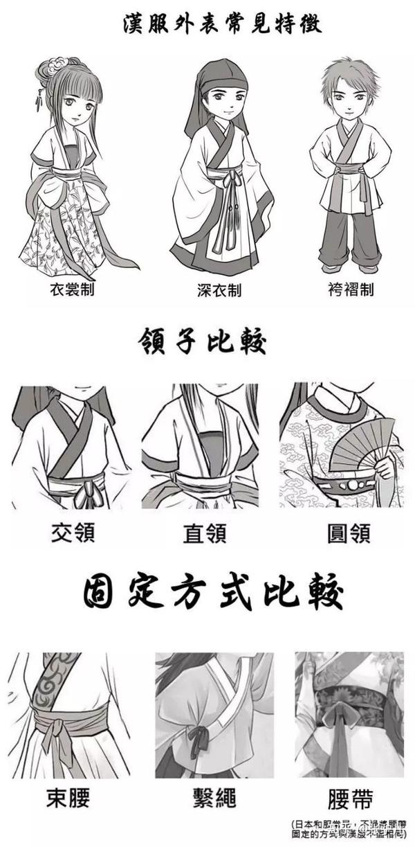 汉服大体种类