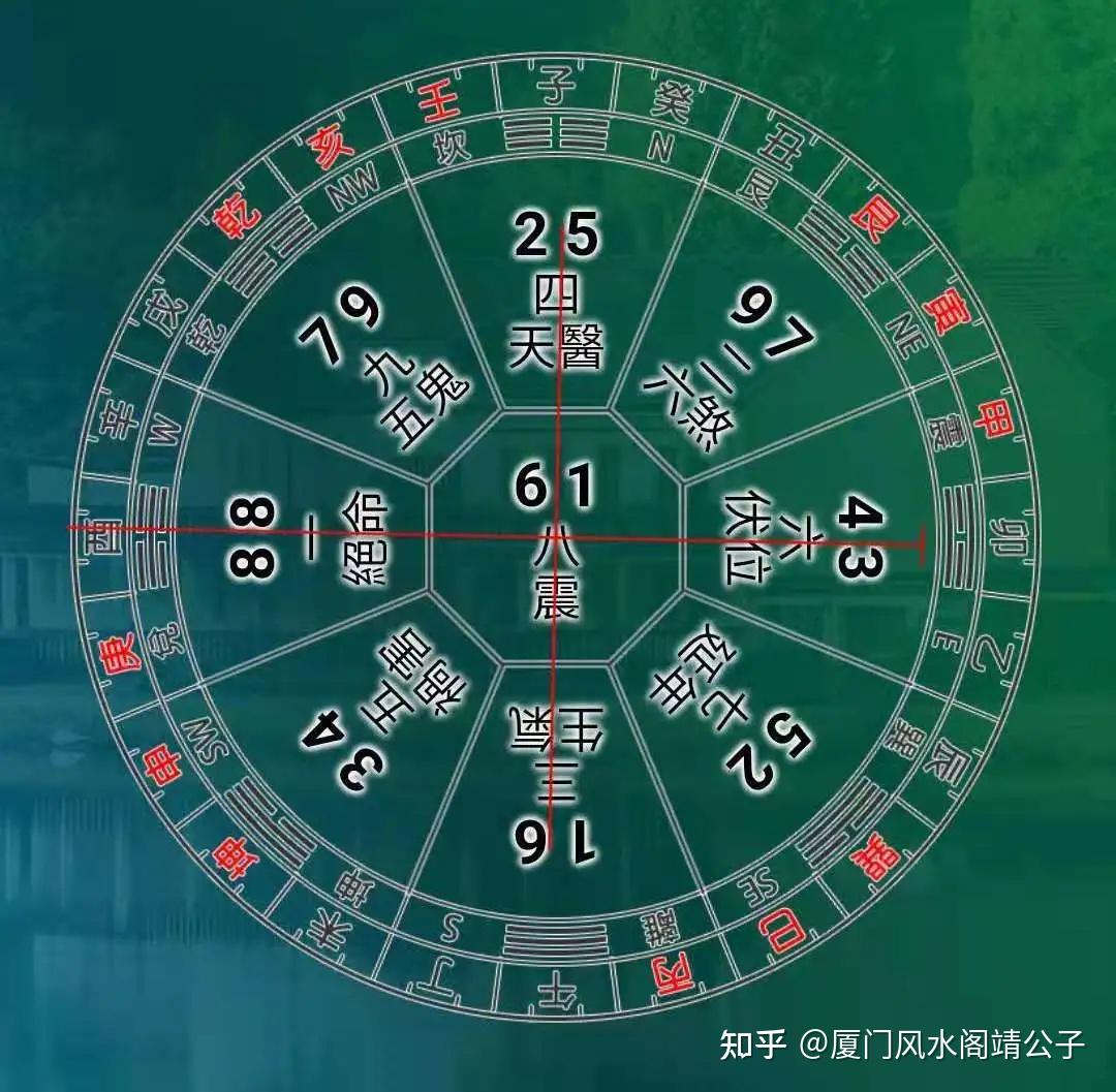 1、玄空風水里,雙星破與飛星是一回事嗎?雙星指山,指兩星?