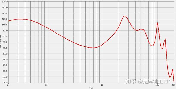 urbeats3入耳式耳机音质测评