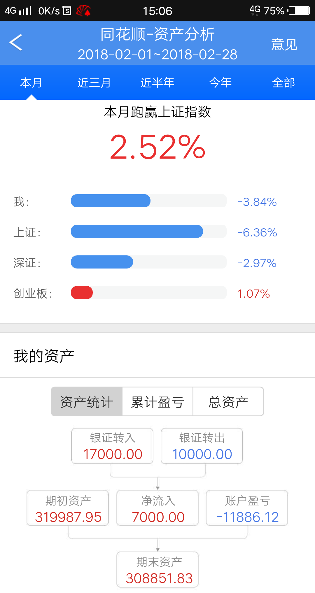 2018年2月 知乎