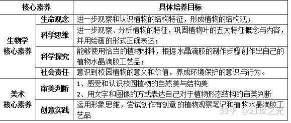 跨学科教学案例生物