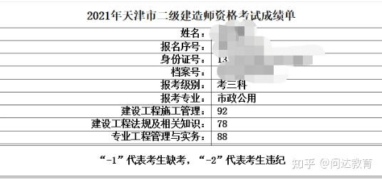 2021年二建成绩出来了,我却在备考过程中踩过这些坑