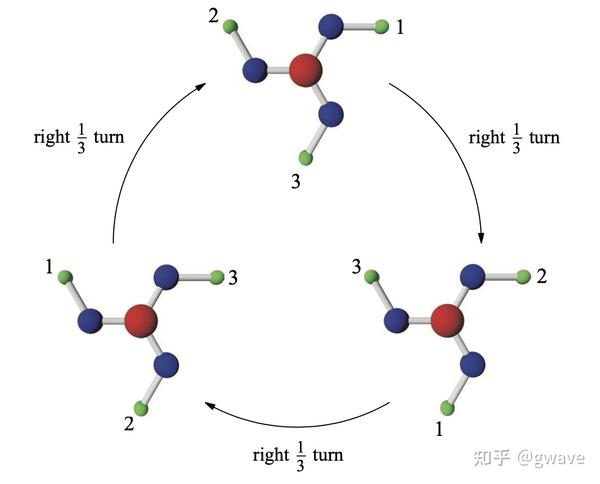 硼酸分子