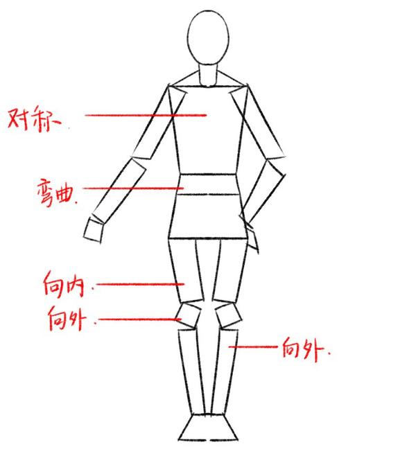 第七篇:几何人体 | 阿汤哥美术中阶教程