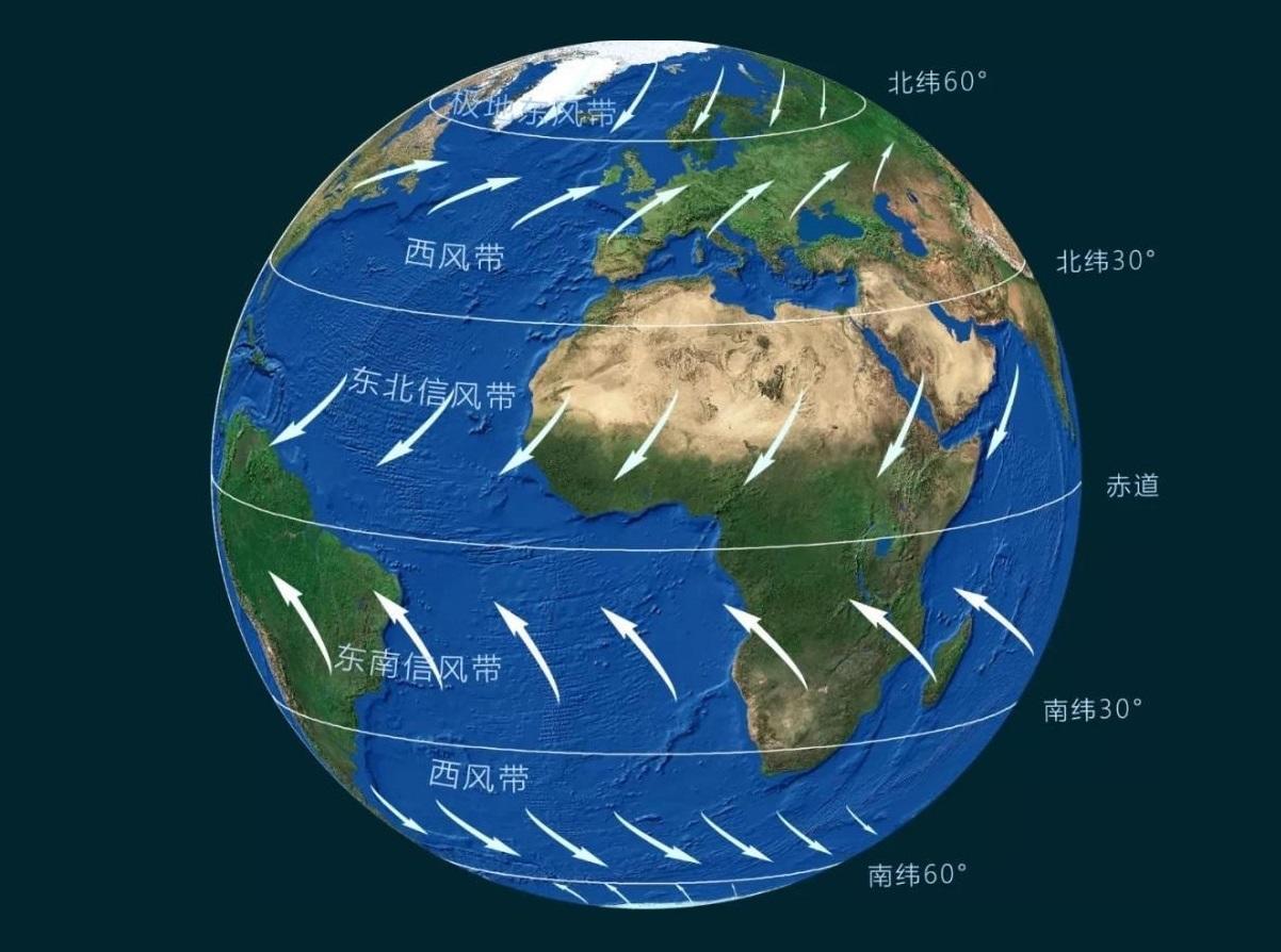 气压带风带中的盛行西风带一定是温暖湿润的吗