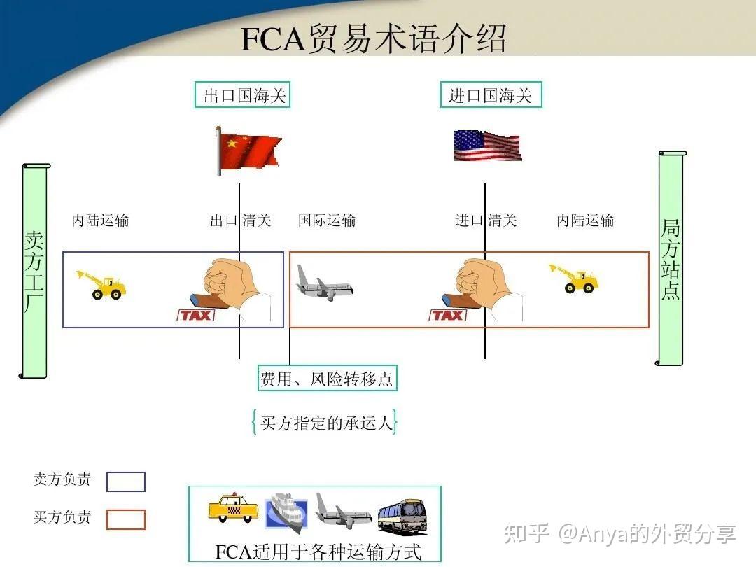 国际贸易术语汇总附六种常用贸易术语详解 知乎