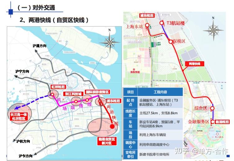 南通被写进上海交通十四五规划沪渝蓉沿江高铁各项目最新进展情况
