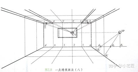 室内设计一点透视怎么画