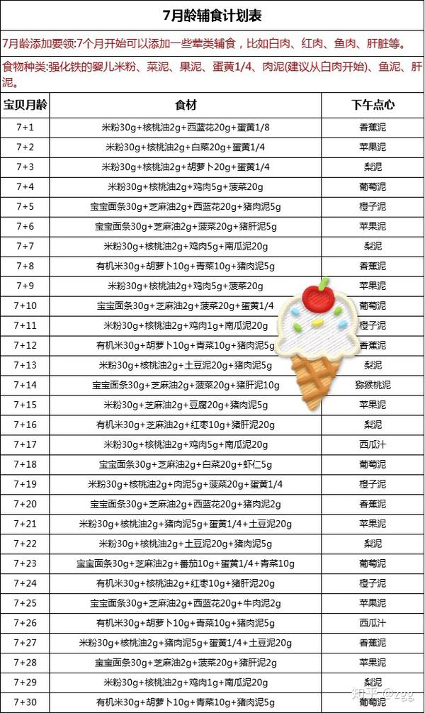 omg69个月最全宝宝辅食添加神攻略在这里