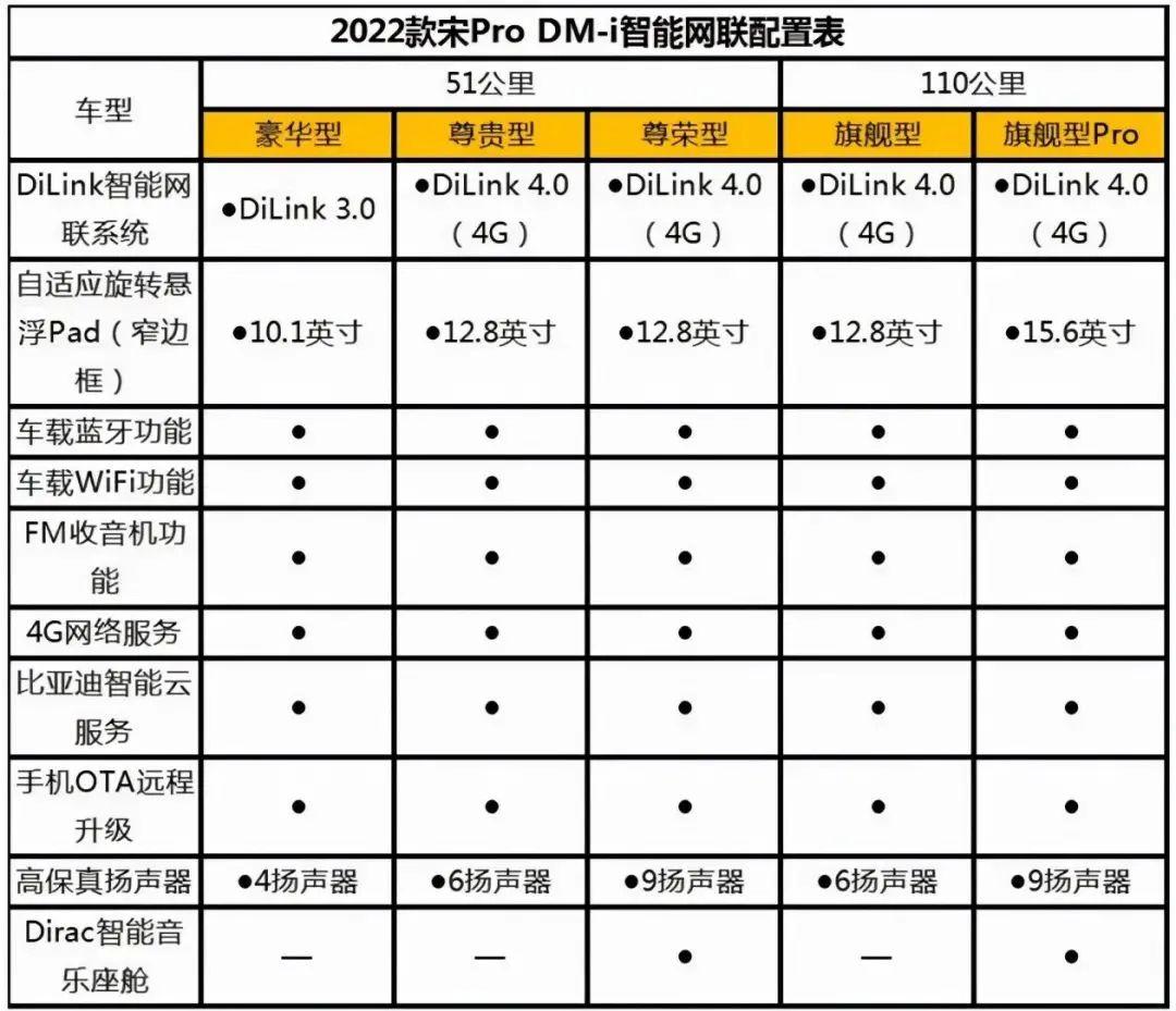 新能观察比亚迪宋prodmi配置出炉11月30日即将开启预售