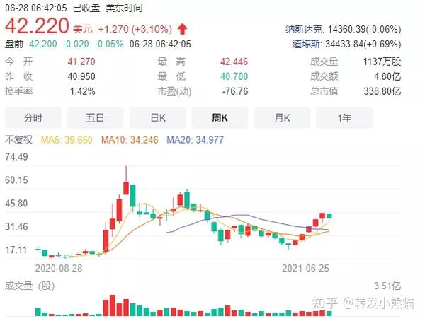 hk),冲刺港交所智能电动车第一股