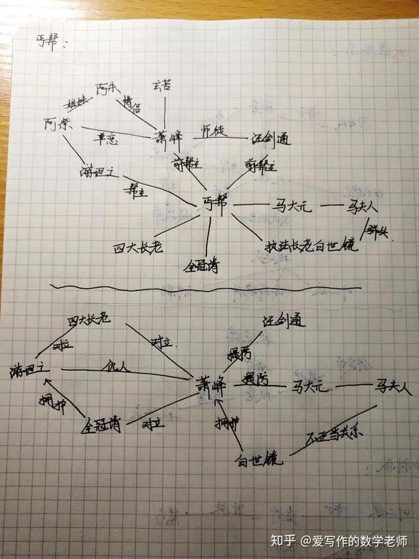 金庸武侠之天龙八部前篇人物关系梳理