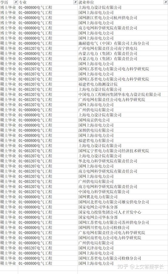 上海交通大学电气工程考研择校篇 知乎