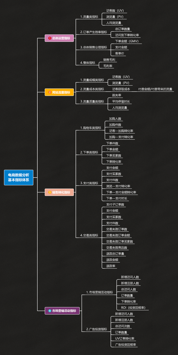 6,及时进行活动复盘