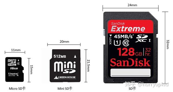 市面上有tf卡,mini sd卡,以及sd卡,从小向大排列如下,小卡可以通过卡