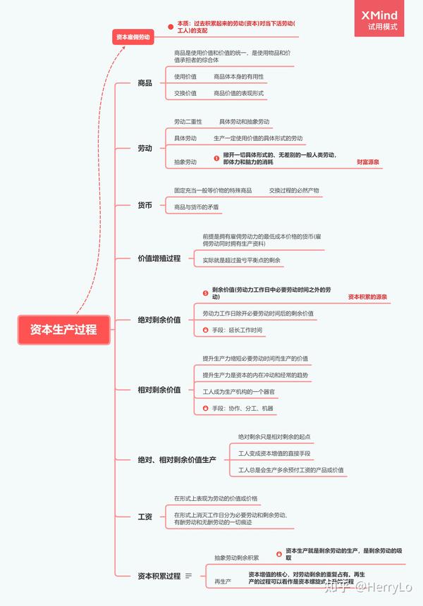 总算是把资本论第一卷的思维导图做出来了.