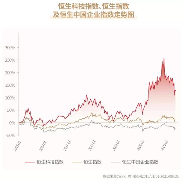 恒生科技指数实时估值