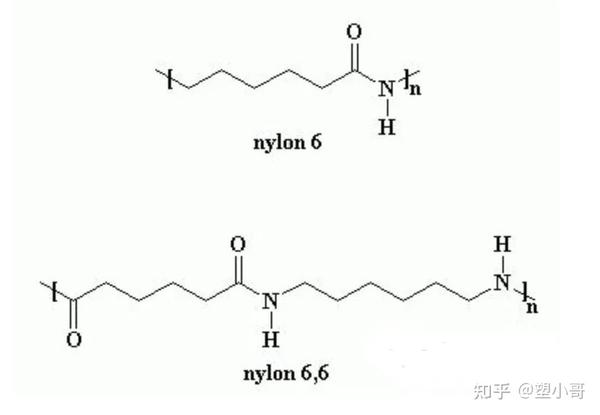 纤维素分子结构 而我们常说的锦纶(尼龙)是指一种叫聚酰胺的塑料纤维