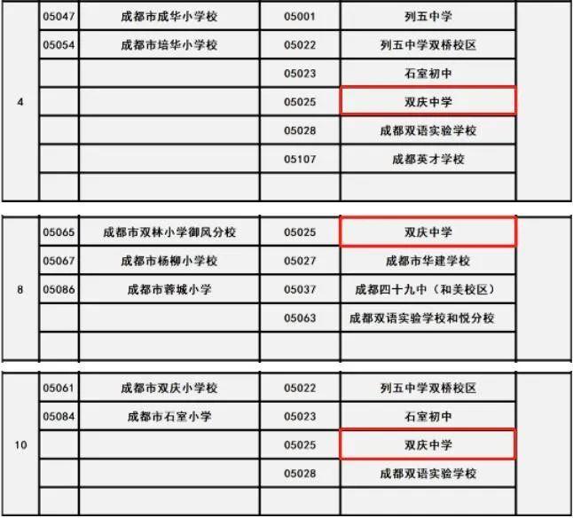 对口小学可参考以下2021成华区小升初划片范围情况:以上就是成华区