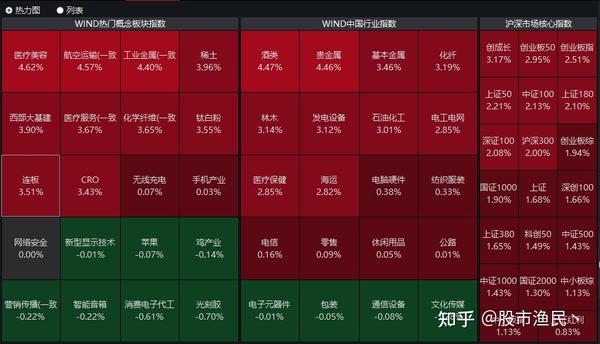 3月11日股市热力图