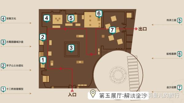 成都金沙遗址博物馆不可不知的古蜀之光