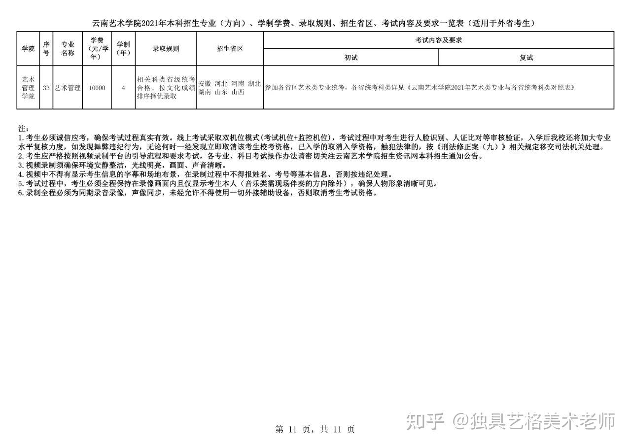 云南艺术学院云艺2021年校考考题针对省内考生云南省附2020年考题云南