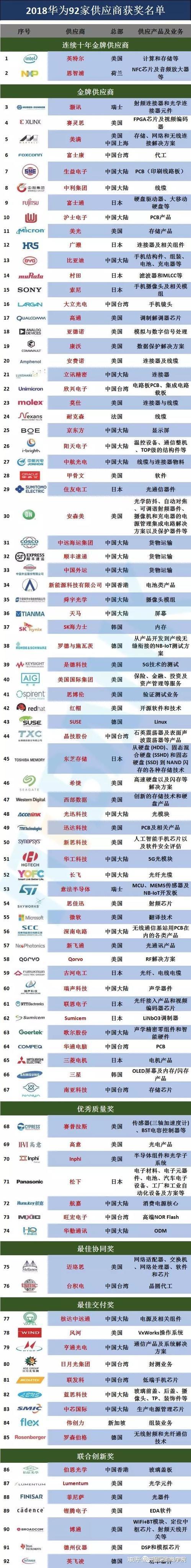 请问华为mate x供应链有哪些上市公司?