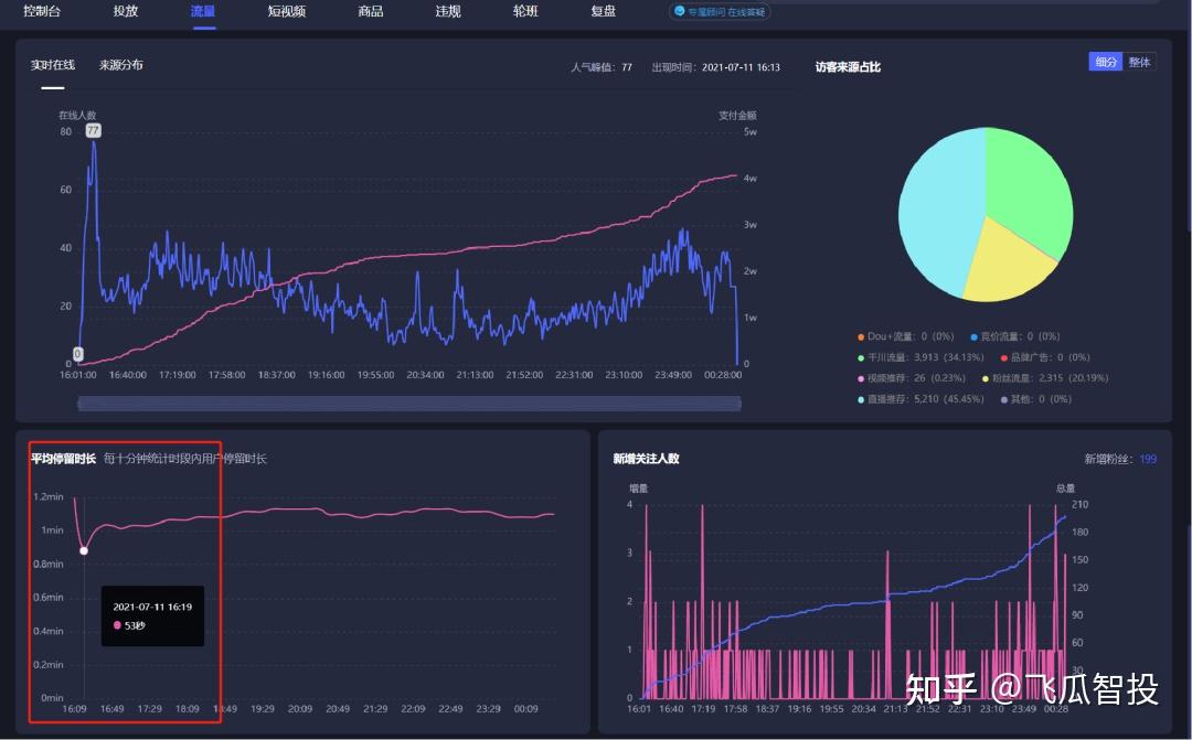 抖音直播憋单是什么意思抖音直播场控软件怎么用