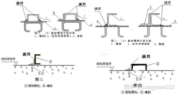 并确认各设备的基础槽钢固定方式,即直接焊接在结构层预埋件或采用