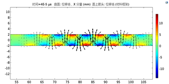 无损检测技术-在工程中的应用(3)- 简述超声导波