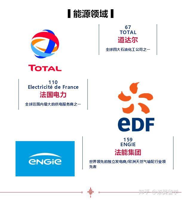 【榜单】2020《财富》世界500强法国上榜公司