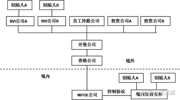 什么是vie结构?为什么要构建vie结构?